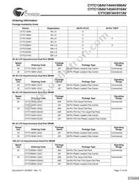 CY7C145AV-20JC Datasheet Page 17