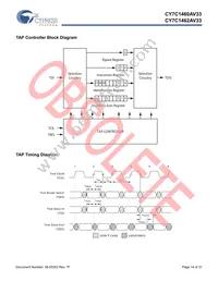 CY7C1460AV33-167AXIT Datasheet Page 15