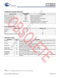 CY7C1460AV33-167AXIT Datasheet Page 18