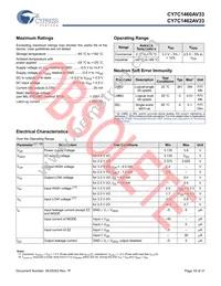 CY7C1460AV33-167AXIT Datasheet Page 20