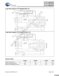 CY7C1464AV25-167BGC Datasheet Page 2
