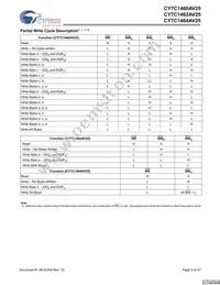CY7C1464AV25-167BGC Datasheet Page 9