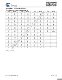 CY7C1464AV25-167BGC Datasheet Page 15