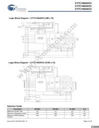 CY7C1464AV33-167BGI Datasheet Page 2