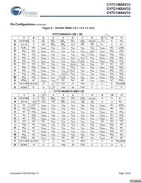 CY7C1464AV33-167BGI Datasheet Page 5