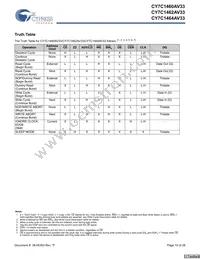 CY7C1464AV33-167BGI Datasheet Page 10