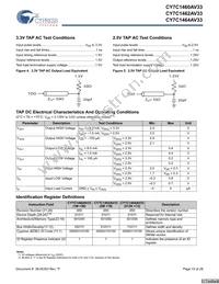 CY7C1464AV33-167BGI Datasheet Page 15