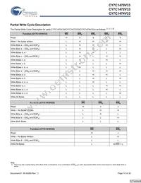 CY7C1470V33-167BZXI Datasheet Page 10