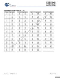 CY7C1470V33-167BZXI Datasheet Page 17