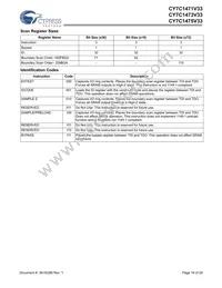 CY7C1471V33-117AXC Datasheet Page 16