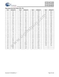 CY7C1471V33-117AXC Datasheet Page 18