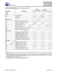 CY7C1471V33-117AXC Datasheet Page 21