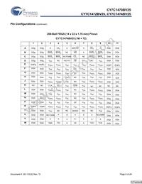 CY7C1474BV25-200BGIT Datasheet Page 6