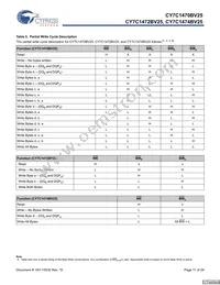 CY7C1474BV25-200BGIT Datasheet Page 11