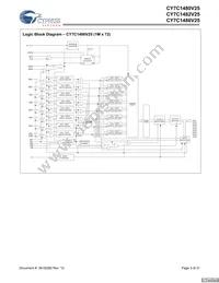 CY7C1480V25-200BZC Datasheet Page 3