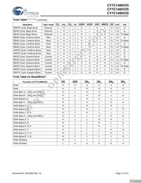 CY7C1480V25-200BZC Datasheet Page 10