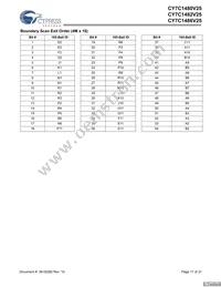 CY7C1480V25-200BZC Datasheet Page 17