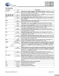 CY7C1480V33-250BZI Datasheet Page 7