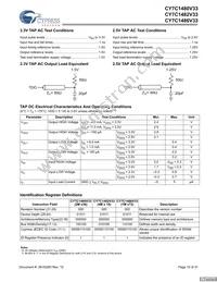 CY7C1480V33-250BZI Datasheet Page 15