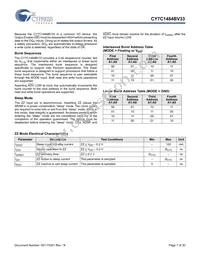 CY7C1484BV33-250BZXC Datasheet Page 7