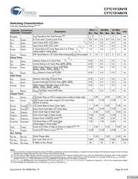 CY7C1514AV18-250BZI Datasheet Page 20