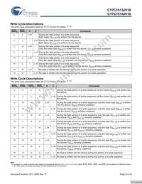 CY7C1515JV18-167BZI Datasheet Page 9