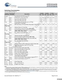 CY7C1515JV18-167BZI Datasheet Page 20