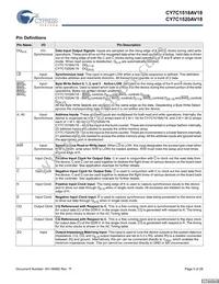 CY7C1520AV18-200BZCT Datasheet Page 5