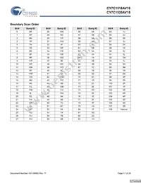 CY7C1520AV18-200BZCT Datasheet Page 17