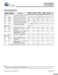 CY7C1520AV18-200BZCT Datasheet Page 22