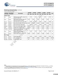 CY7C1520AV18-200BZCT Datasheet Page 23