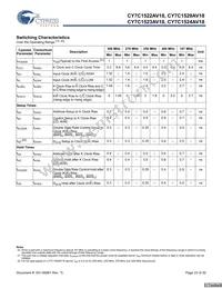 CY7C1523AV18-250BZC Datasheet Page 23