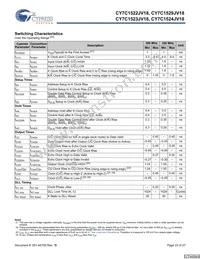 CY7C1523JV18-300BZXC Datasheet Page 23