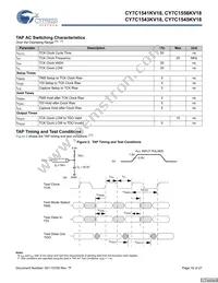 CY7C1545KV18-450BZC Datasheet Page 16