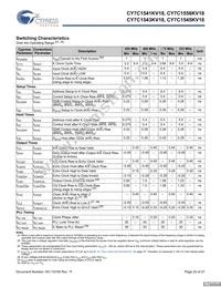 CY7C1545KV18-450BZC Datasheet Page 23