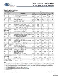 CY7C1548KV18-450BZI Datasheet Page 23