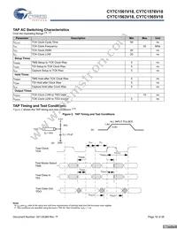 CY7C1565V18-400BZI Datasheet Page 16