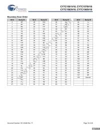 CY7C1565V18-400BZI Datasheet Page 18