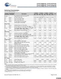 CY7C1570V18-375BZXC Datasheet Page 23