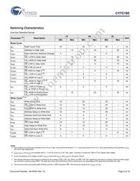 CY7C185-15VIT Datasheet Page 6