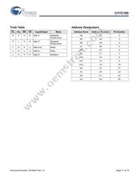 CY7C185-15VIT Datasheet Page 11