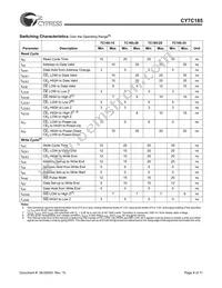 CY7C185-35SC Datasheet Page 4