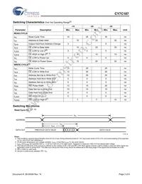 CY7C187-15PXC Datasheet Page 3