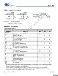 CY7C188-20VC Datasheet Page 5