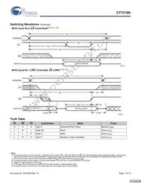 CY7C188-20VC Datasheet Page 7