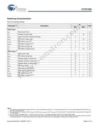 CY7C192-15VXCT Datasheet Page 6