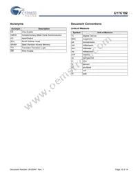 CY7C192-15VXCT Datasheet Page 12