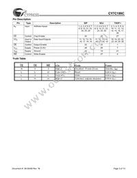 CY7C199CL-15VXCT Datasheet Page 3