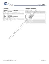 CY7C199CNL-15VXIT Datasheet Page 15