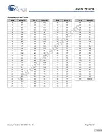 CY7C21701KV18-400BZXC Datasheet Page 16